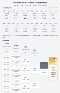 2026世界杯对阵图