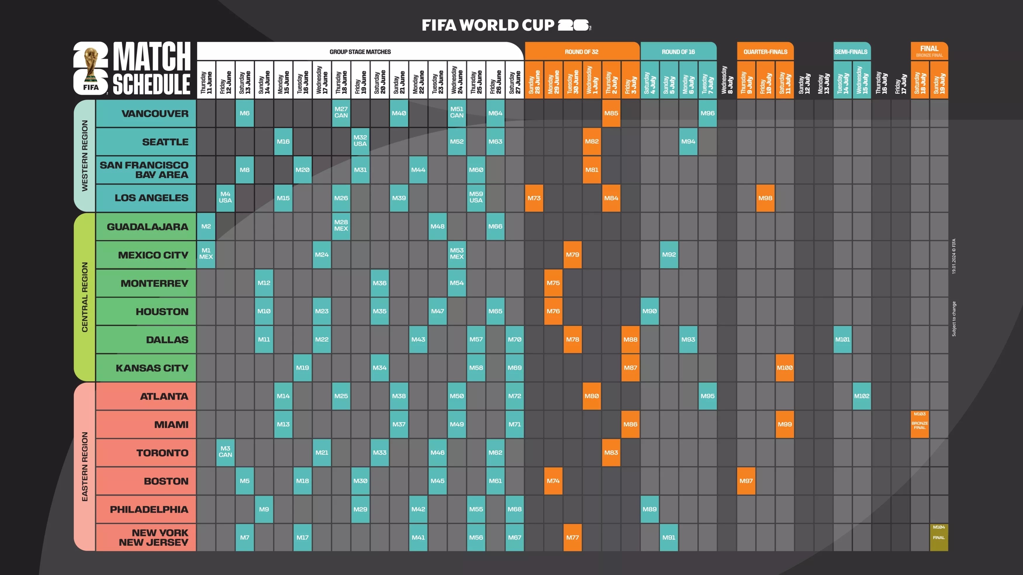 FIFA公布2026年世界杯完整赛程，16座城市共将举办104场比赛_凤凰网