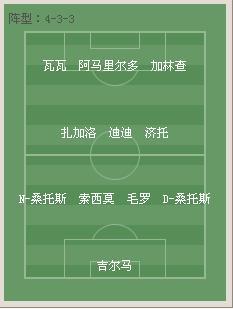 1962年智利世界杯,1962 FIFA World Cup,第7届国际足联世界杯