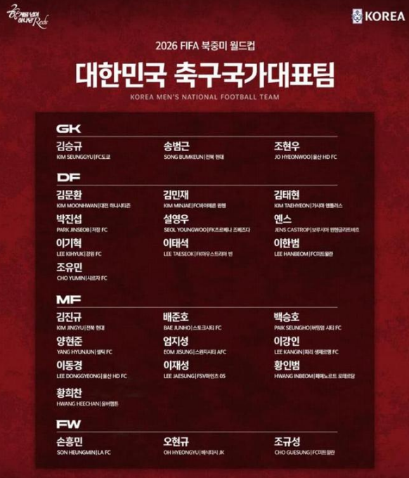 韩国世界杯名单公布：孙兴慜领衔朴镇燮入选