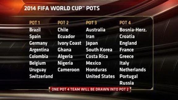 2014年巴西世界杯,2014 FIFA World Cup