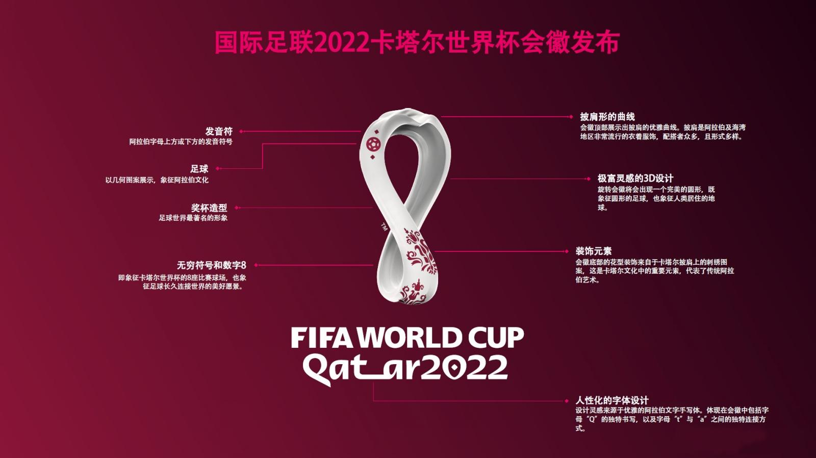 2022年卡塔尔世界杯,第二十二届国际足联世界杯